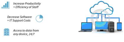 cloud benefits