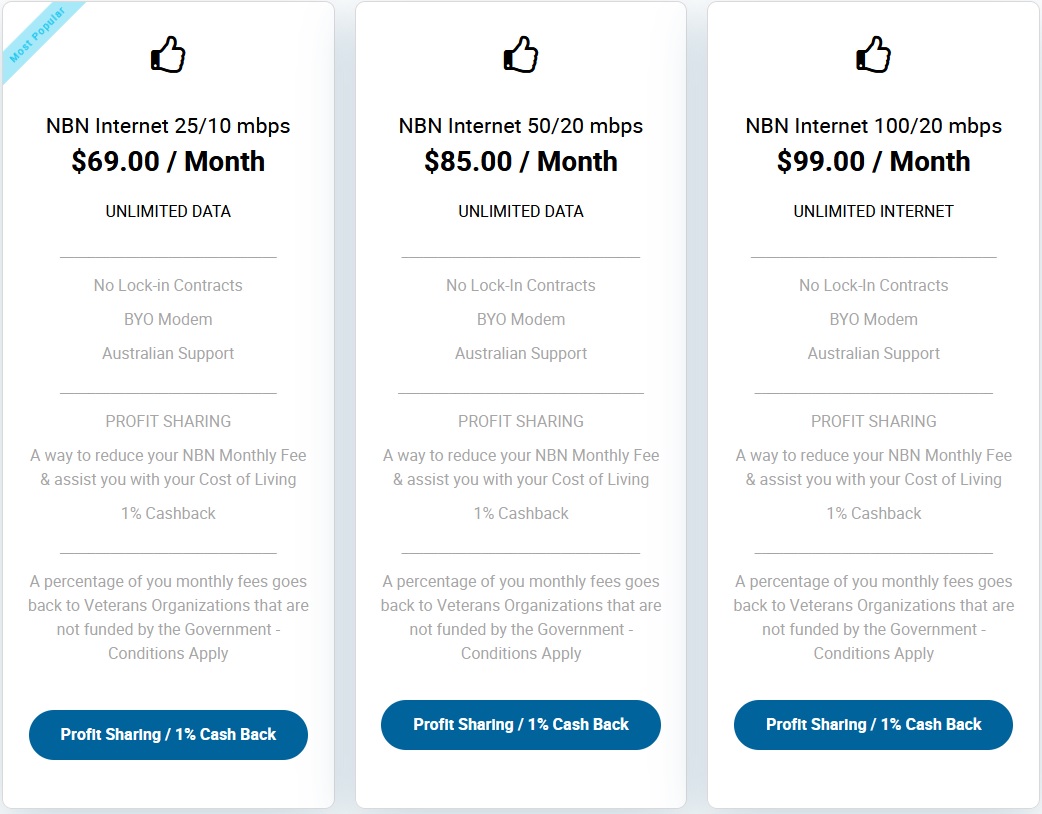 NBN Prices